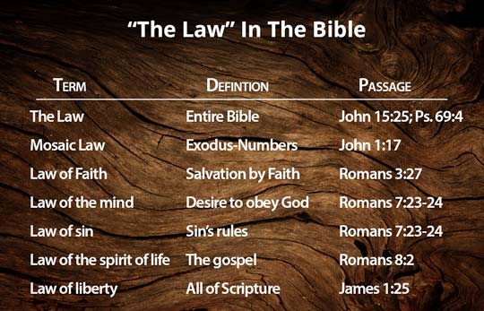 List Of Ceremonial Laws In The Bible