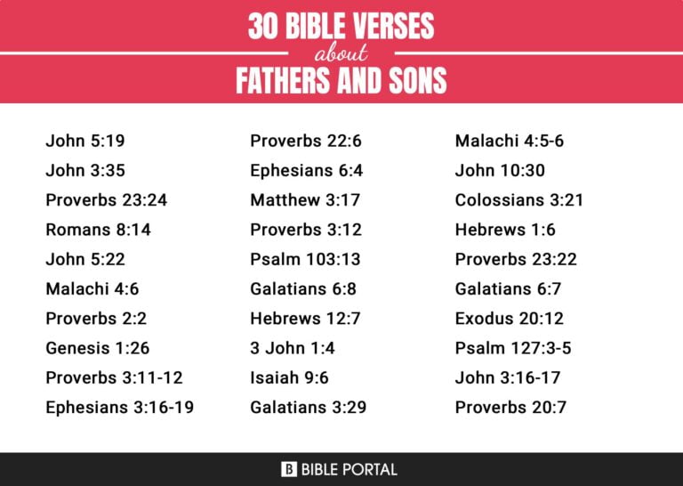 List Of Fathers And Sons In The Bible