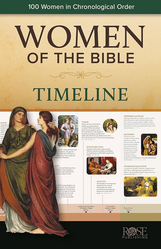 List of Women in the  Bible in Chronological Order